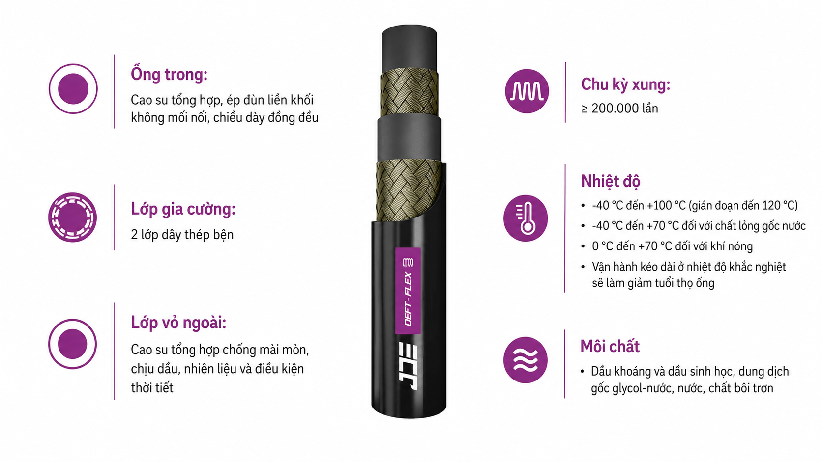 Thông số kỹ thuật của Ống thủy lực JDE Deft-Flex 2SC da láng