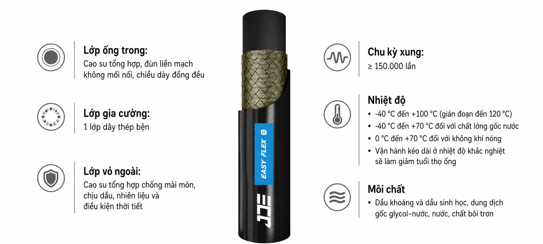 Thông số kỹ thuật của Ống thủy lực JDE Easy-Flex 1SN da láng