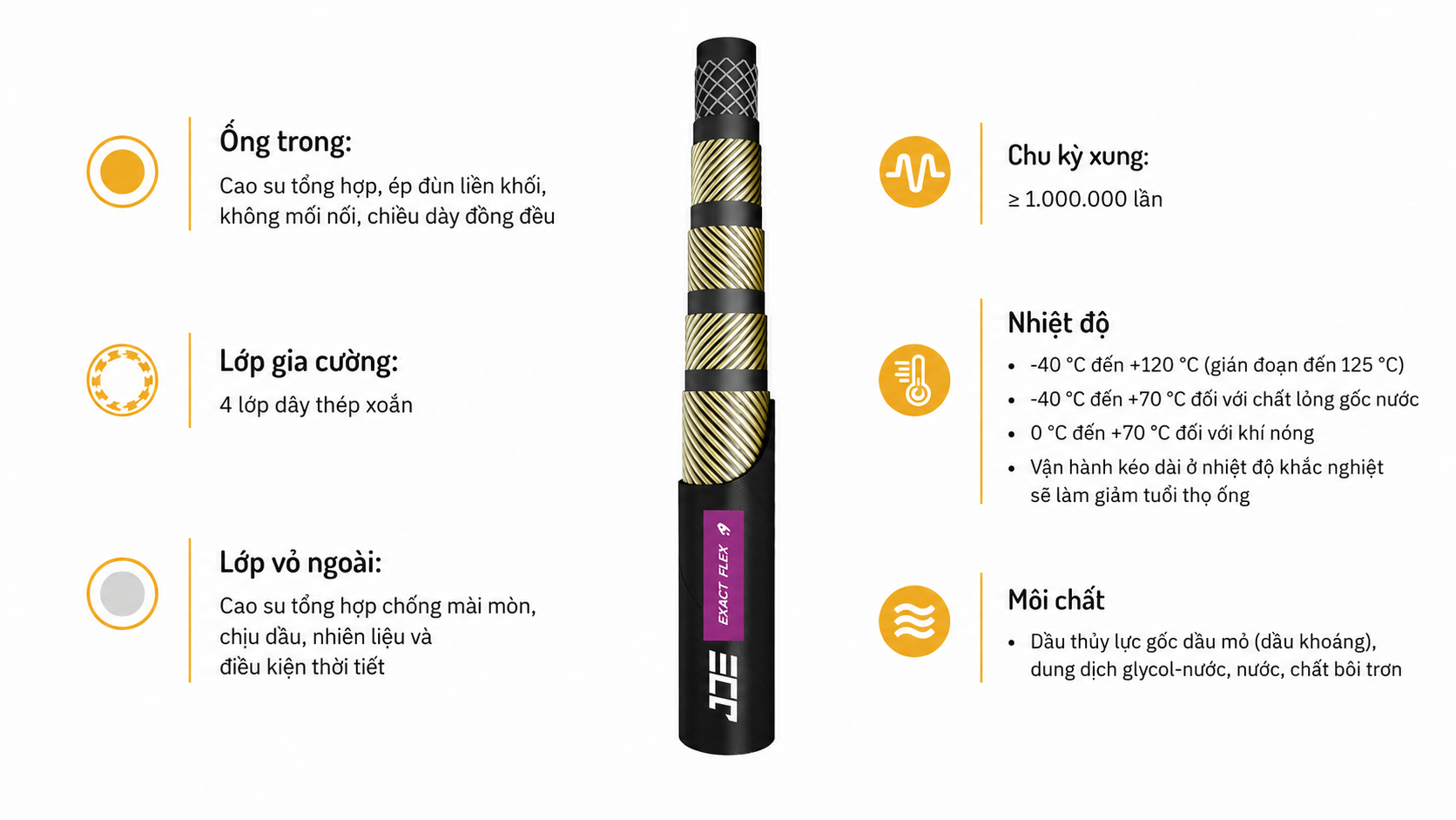 Thông số kỹ thuật của Ống thủy lực JDE Exact-Flex Super 4SH