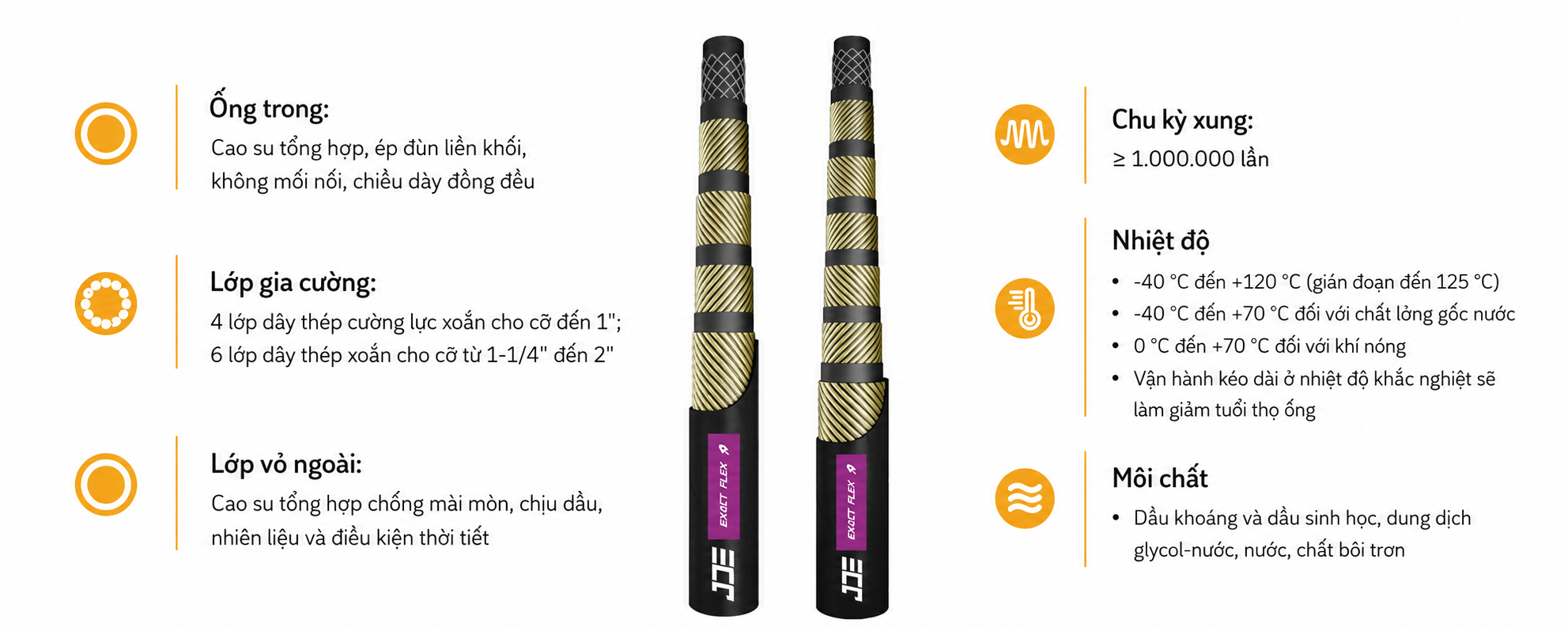 Thông số kỹ thuật của Ống thủy lực JDE Exact-Flex Super R13