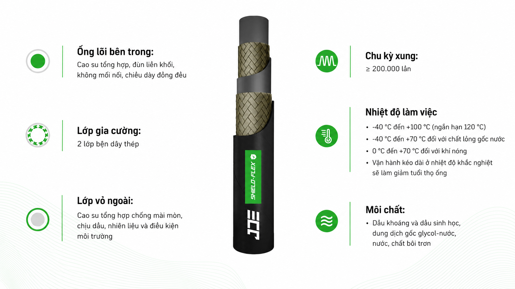 Thông số kỹ thuật của Ống thủy lực JDE Shield-Flex 2SN