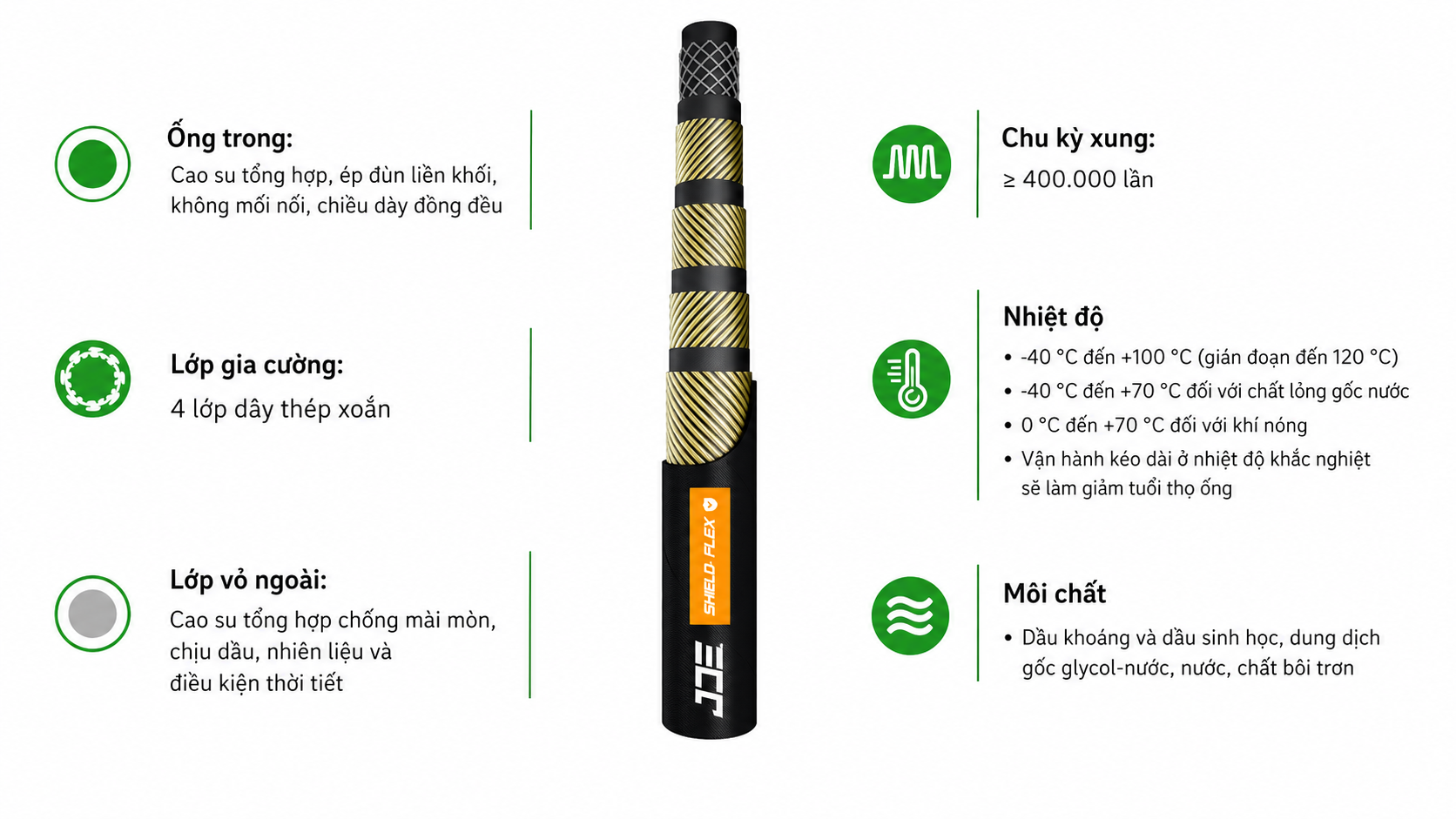 Thông số kỹ thuật của Ống thủy lực JDE Shield-Flex 4SH
