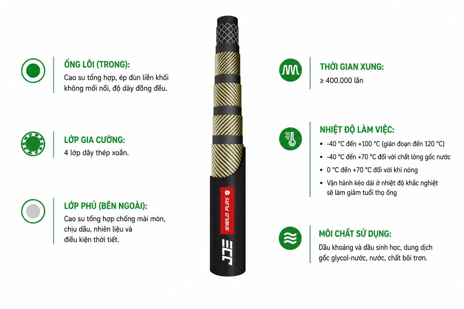 Thông số kỹ thuật của Ống thủy lực JDE Shield-Flex 4SP